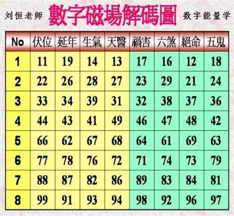 易經數字表|易经解读数字吉凶 易经数字吉凶对照表详解